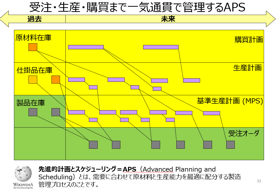 Seminar On Operational Efficiency And Visualization In Factories For The Manufacturing Industry バテラハイシステム