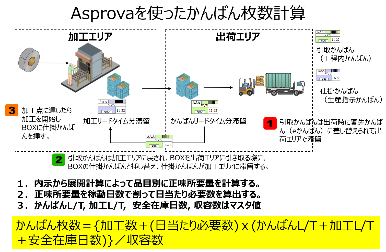 Seminar On Operational Efficiency And Visualization In Factories For The Manufacturing Industry バテラハイシステム