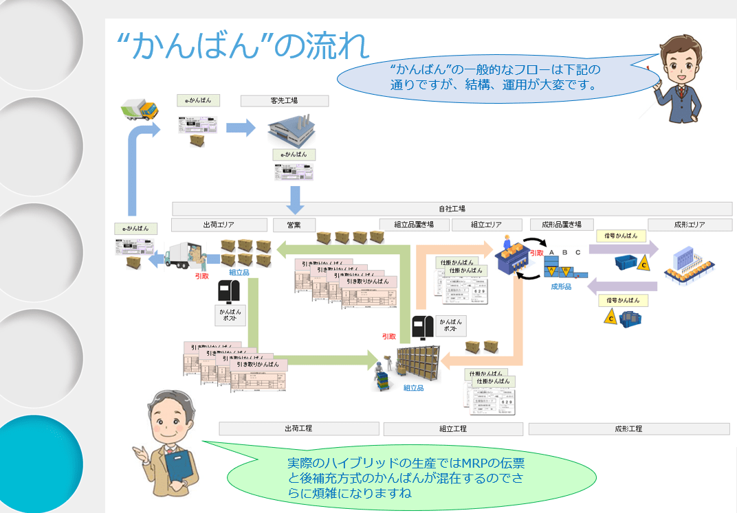 かんばん方式