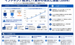 インドネシア経済とIT業界の現状と課題（2009年）