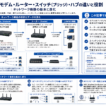 リピーターやモデムなどネットワーク機器の役割と違いを示す構造化した図解