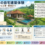 バリ島住宅建築