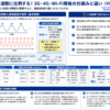 3G・4G・5G・Wi-Fiの周波数と通信速度の関係を示す構造化した図解