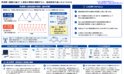 周波数と通信速度の関係解説｜3G・4G・5G・Wi-Fi規格の違い