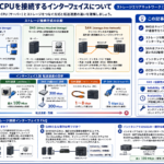 ストレージとCPUを接続するインターフェイスの全体像を構造化した図解