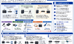 ストレージとCPUを接続するインターフェイスについて ｜ストレージエリアネットワーク