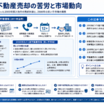 バリ島不動産売却の苦労と市場動向を示す構造化した図解
