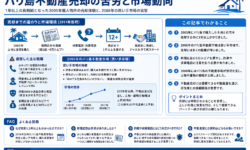 バリ島不動産売却の苦労と市場動向