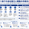 バリ島での会社設立と解散手続きを構造化した図解