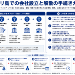 バリ島での会社設立と解散手続きを構造化した図解