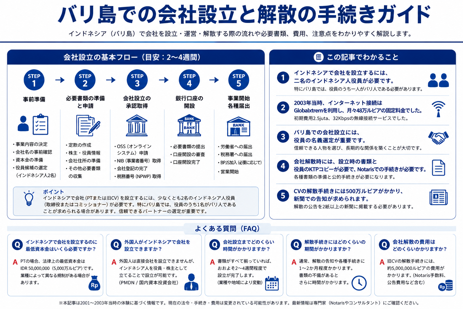 バリ島での会社設立と解散手続きを構造化した図解