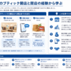バリ島でのブティック開店と閉店の経験を構造化した図解