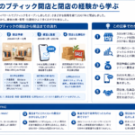 バリ島でのブティック開店と閉店の経験を構造化した図解