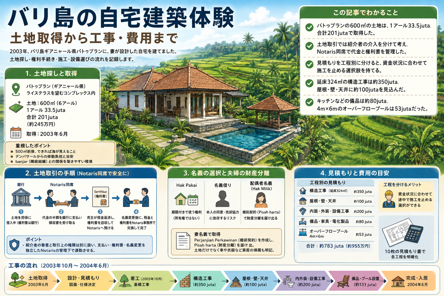 バリ島住宅建築