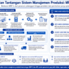 Diagram terstruktur tentang alur proses MRP II dan peran APS dalam produksi