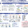 Asprovaによる生産スケジューリングのプロセスと評価手法を示す図解。