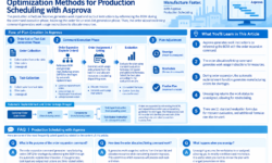 Optimization Methods for Production Scheduling with Asprova