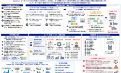 Asprovaによる生産スケジューリングの最適化手法