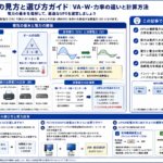 UPSの容量選定に必要なVA・W・力率の違いと計算方法を構造化した図解