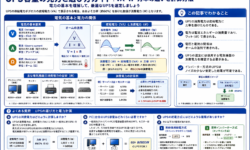 UPS容量の見方と選び方ガイド｜VA・W・力率の違いと計算方法