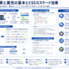 HTML要素と属性の基本とCSSカスケード効果の関係を示す構造化した図解