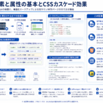 HTML要素と属性の基本とCSSカスケード効果の関係を示す構造化した図解