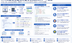 HTML要素と属性の基本とCSSカスケード効果