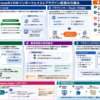 AsprovaのCOMインターフェイスとプラグイン拡張の関係を示す図解