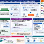 AsprovaのCOMインターフェイスとプラグイン拡張の関係を示す図解
