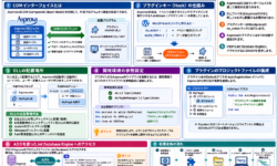 AsprovaのCOMインターフェイスとプラグイン拡張の詳細