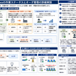 Asprovaの作業ステータスとオーダ管理の詳細を構造化した図解