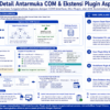 Diagram terstruktur tentang antarmuka COM dan ekstensi plugin Asprova