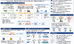 Asprovaの作業ステータスとオーダ管理の詳細解説