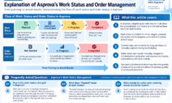 Detailed Explanation of Asprova's Work Status and Order Management