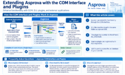 Details of Asprova's COM Interface and Plugin Extensions