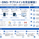 ドメインとDNSの役割からWordPressマルチサイト運用までを構造化した図解