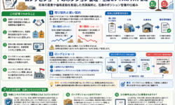 ロングとショートのポジション管理｜在庫ビジネスのリスク管理