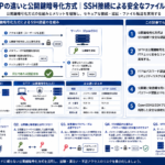 FTPとSFTPの違いとSSH接続による認証方法を示す構造化した図解