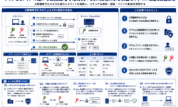 FTPとSFTPの違いと公開鍵暗号化方式｜SSH接続による安全なファイル転送と認証方法