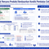 Diagram terstruktur tentang optimasi rencana produksi dengan pembatas cetakan dan pekerja
