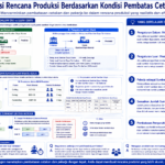 Diagram terstruktur tentang optimasi rencana produksi dengan pembatas cetakan dan pekerja
