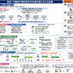 金型と作業者の制約条件を考慮した生産計画最適化を構造化した図解