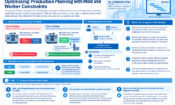 Asprova's Mold and Operator Constraints｜Reflecting Internal/External Setup and Sub-Resource Planning