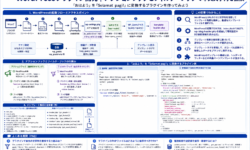 WordPressプラグイン開発｜アクションフックとフィルターフックで本文文字列を置換