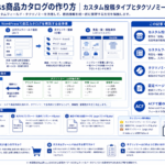 WordPressで商品カタログを効率管理する方法を構造化した図解