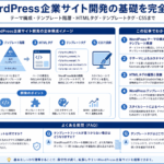 WordPress企業サイト開発におけるテーマ構成とテンプレート階層の全体像を構造化した図解