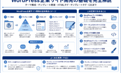 WordPress企業サイト開発｜テーマ構成・テンプレート階層・タグ活用・CSS装飾まで