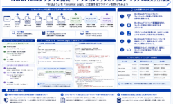 WordPressで業務系システムは可能か？参照系との違い・MVC構造・カスタム投稿タイプ
