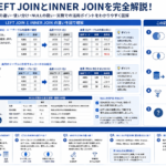 SQLにおけるLEFT JOINとINNER JOINの違いと活用法を示す構造化した図解