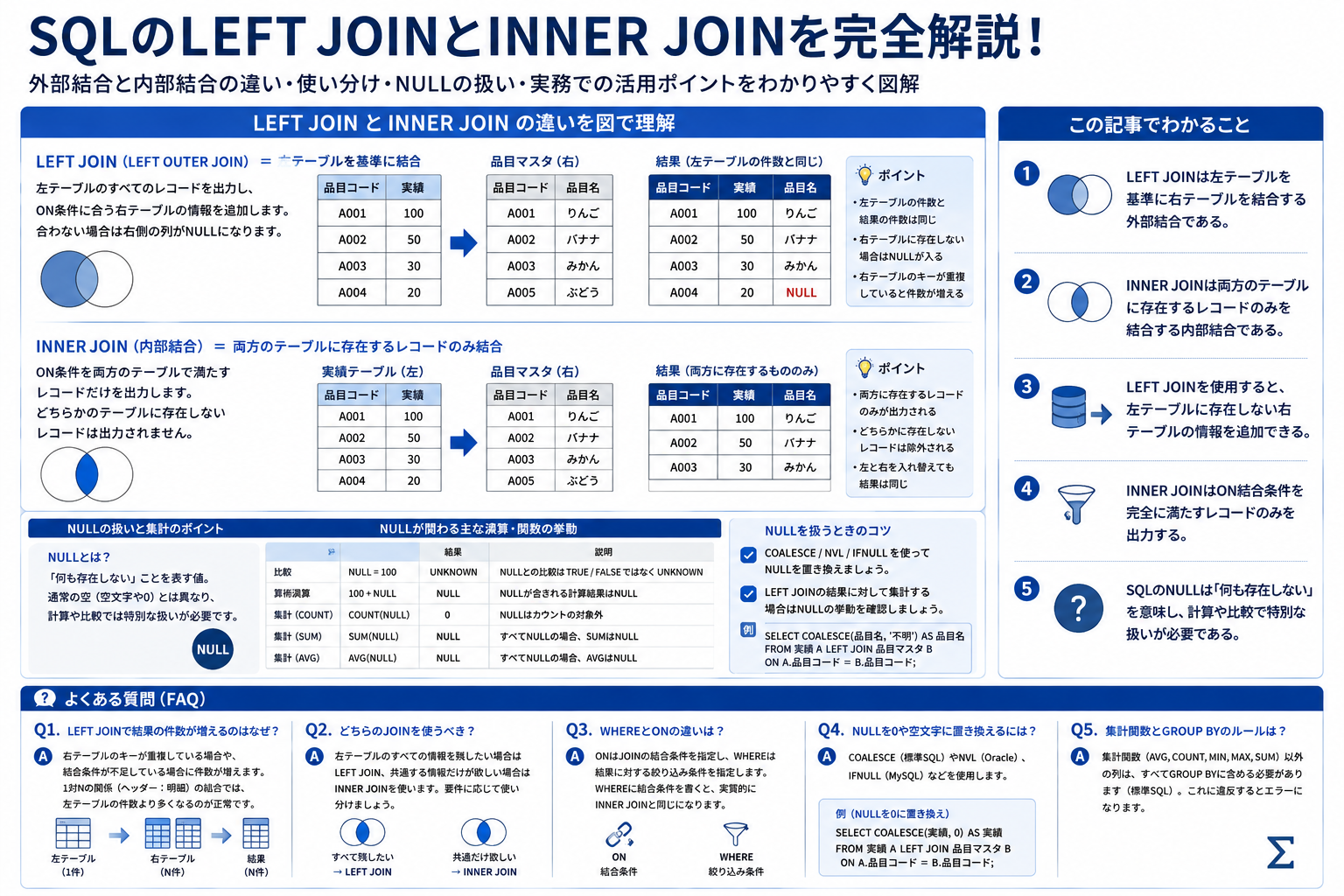 SQLにおけるLEFT JOINとINNER JOINの違いと活用法を示す構造化した図解